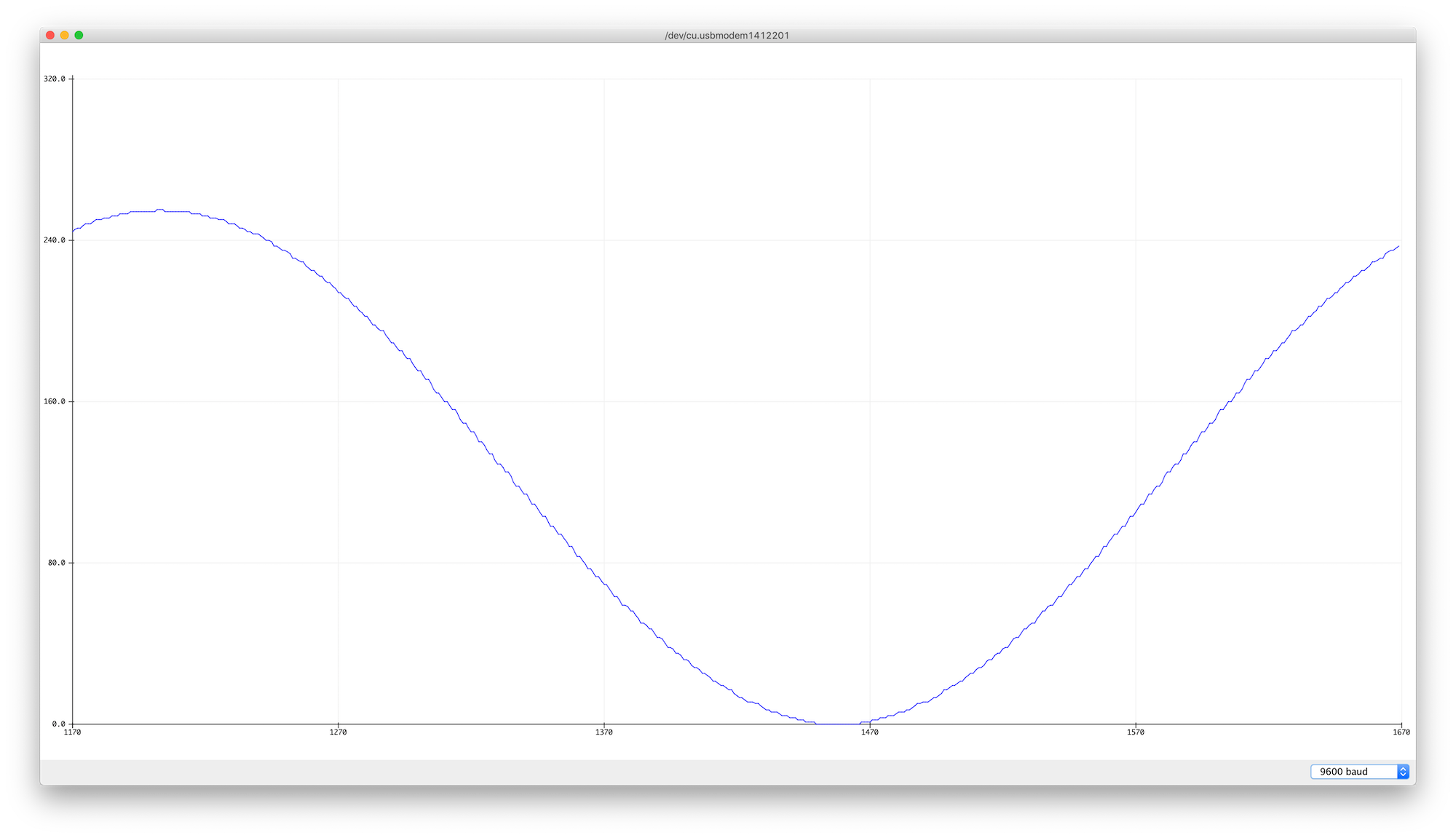 Figure 2. Graph of the sine fade curve