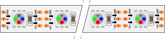 Figure 1. WS2812B LED strip