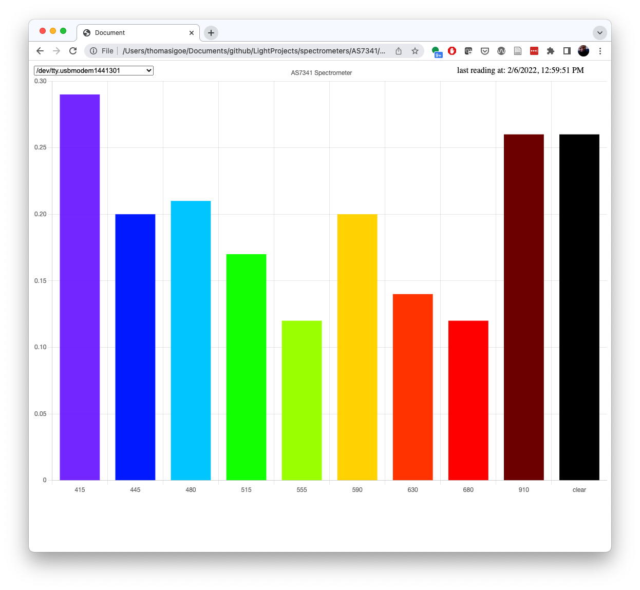 screenshot of the serial-to-chartjs client