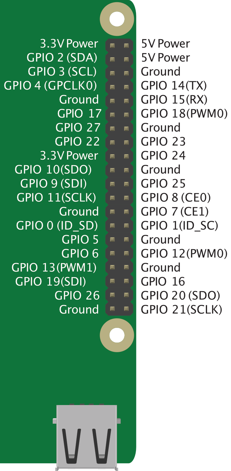 Pi Pinouts